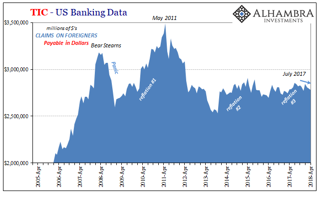 TIC US Banking Data