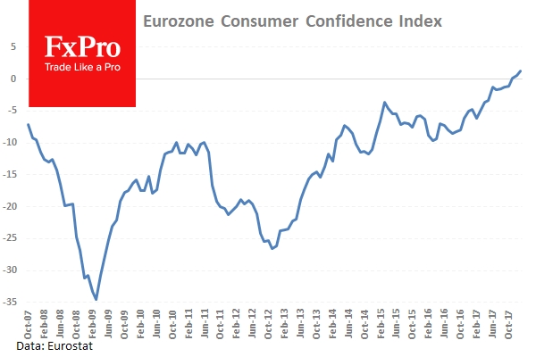 Eurozone Consumer Confidence