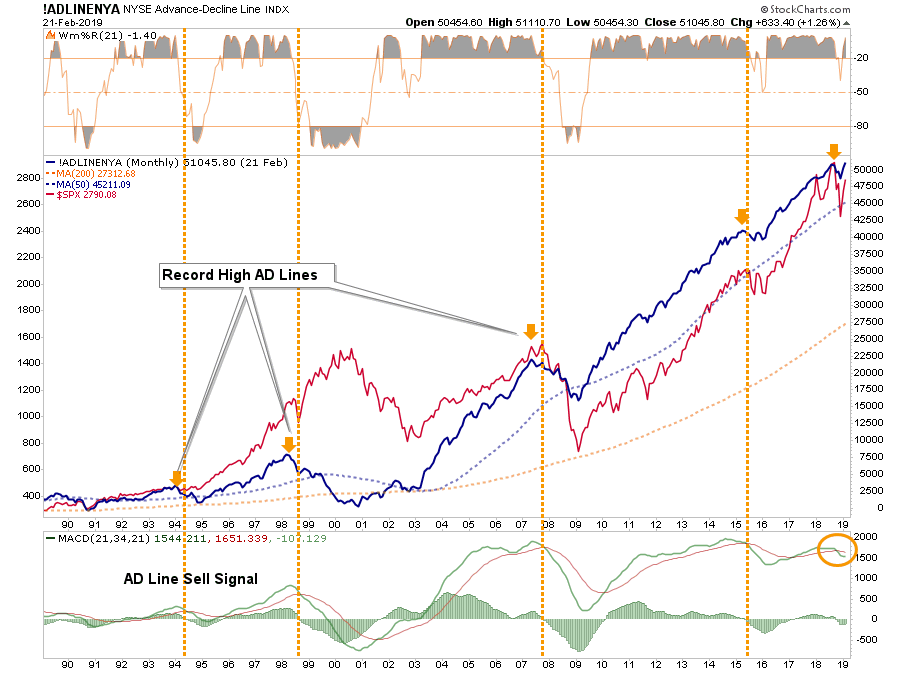 ADLINEYA Monthly Chart