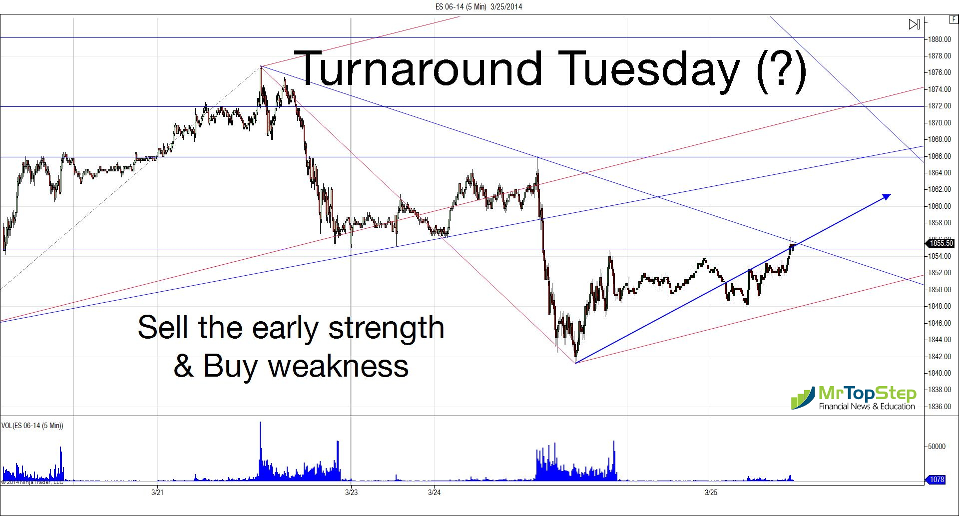 Turnaround Tuesday?