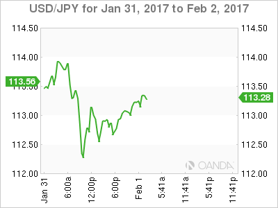 USD/JPY Jan 31-Feb 2 Chart