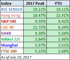 2017 Peaks