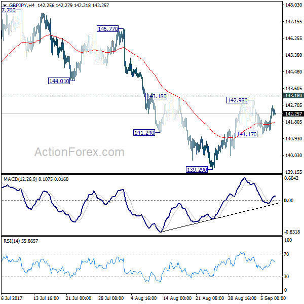 GBP/JPY 4 Hours Chart