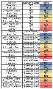 US Stock Sector - Fundamentals