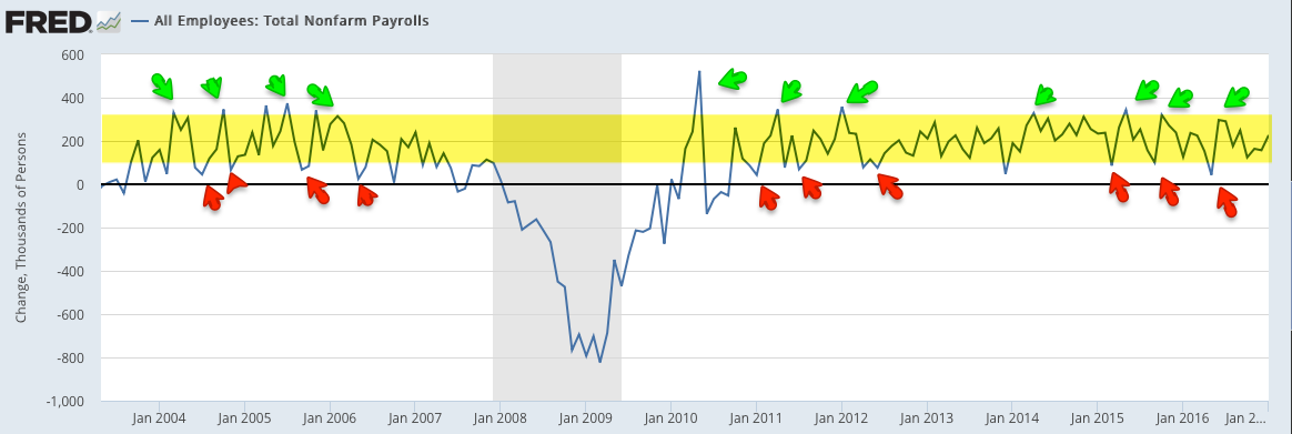 Total NFP 2003-2017