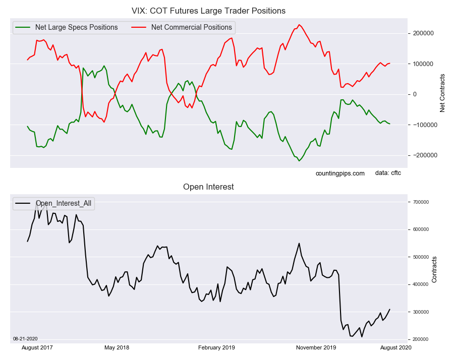 VIX COT Futures Large Trader Positions