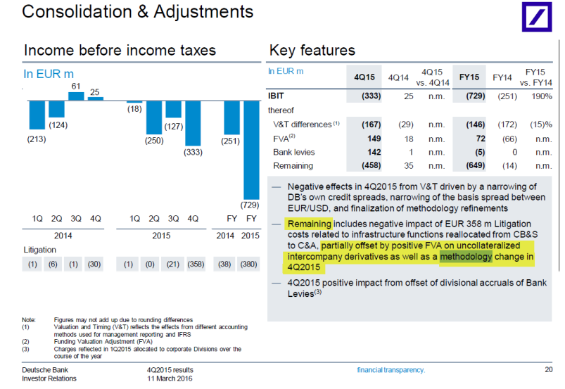 DB Consolidation & Adjustments