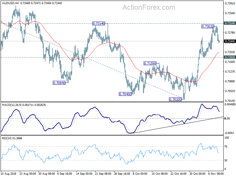 AUD/USD