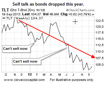 TLT Long Bond Performance