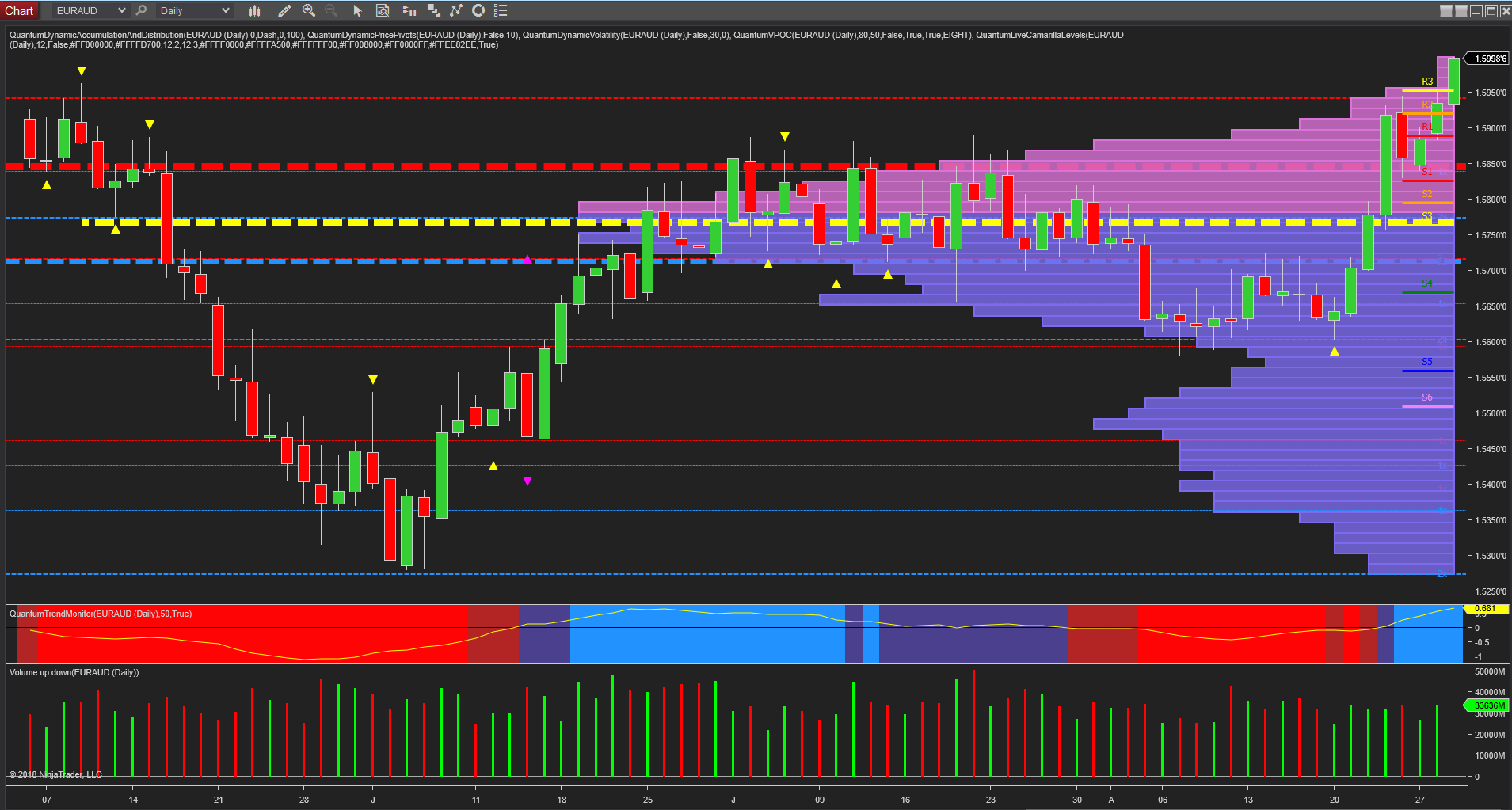 EUR/AUD