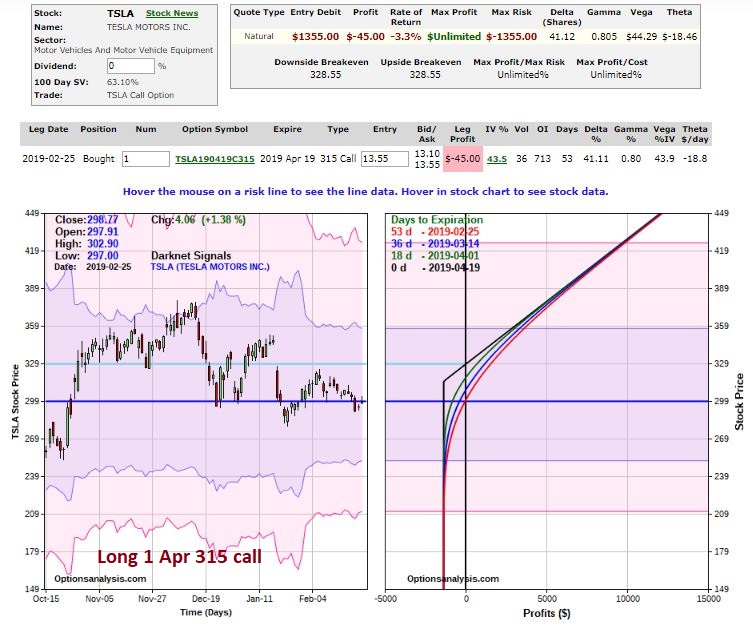 Details And Risk Curves For Buy 100 shares