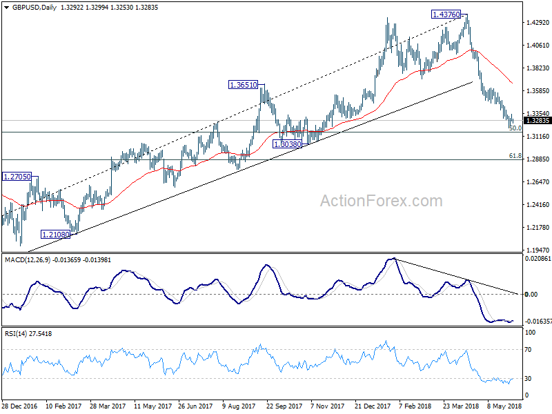 GBP/USD Daily Chart