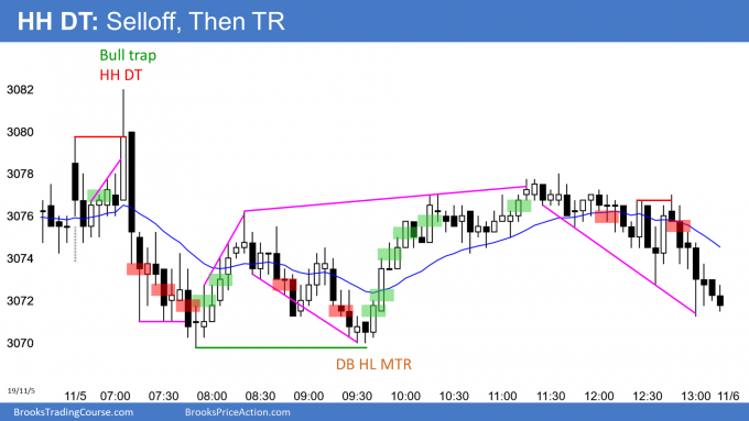 Emini S&P 500