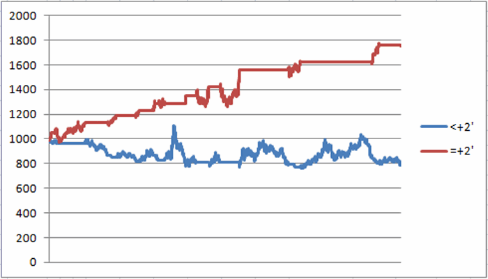 TLT Model Performance