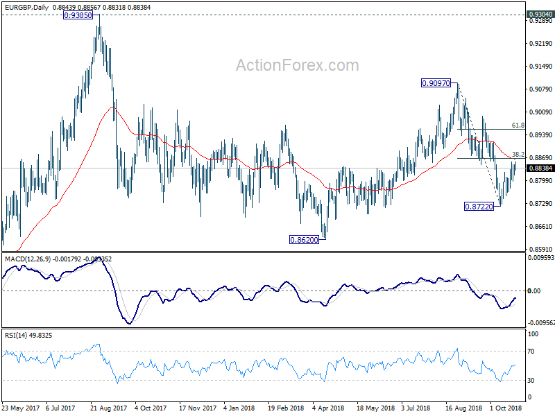 EUR/GBP