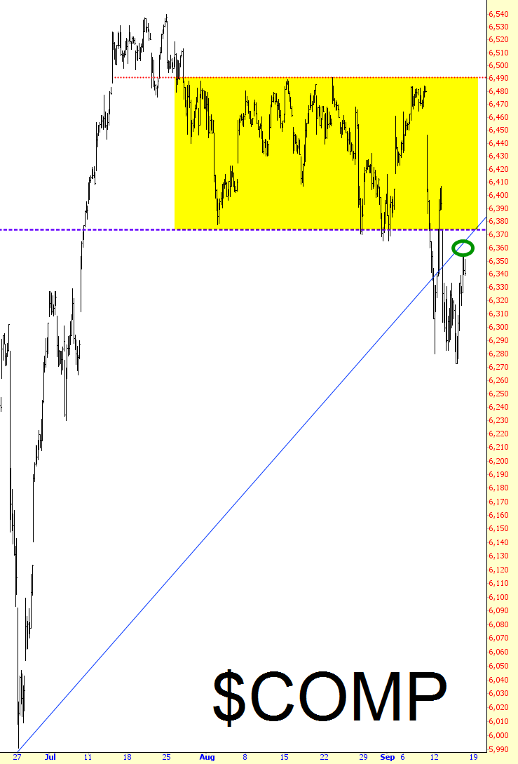Overhead Supply In The Dow Jones Composite Chart