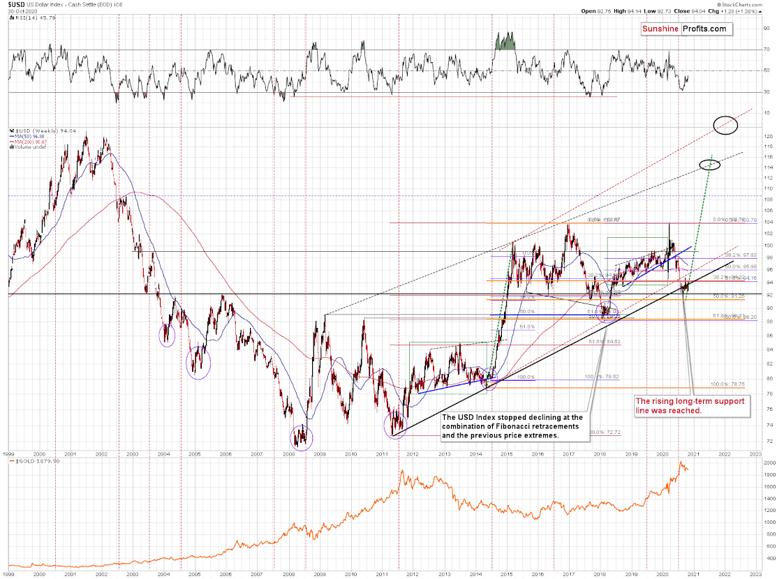 USD