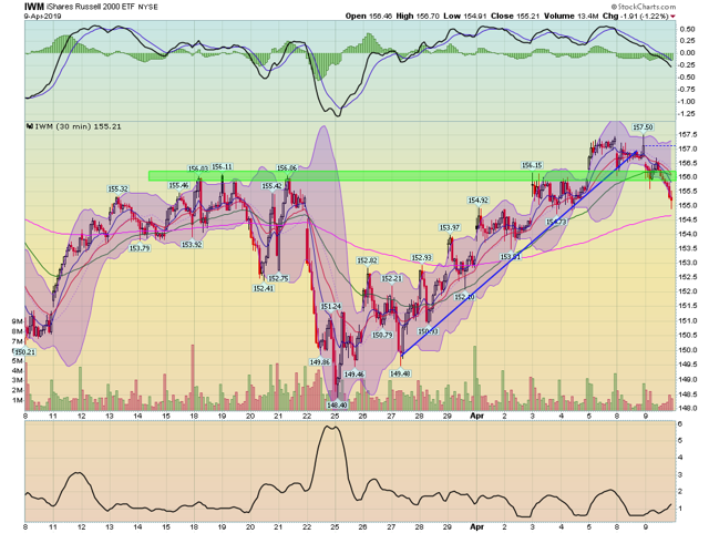 IWM