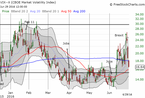 VIX Chart