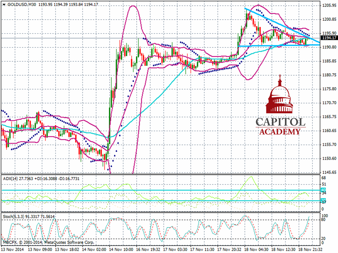 XAU/USD Monthly Chart