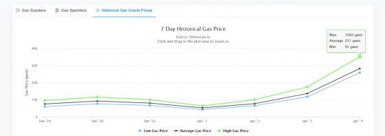 Gas oracle ethereum no limit texas hold em betting rules