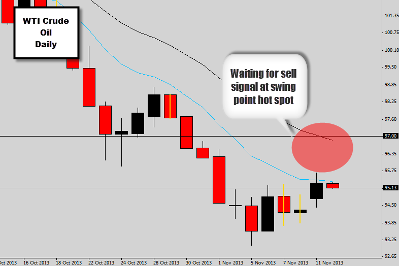 WTI Crude Oil Daily