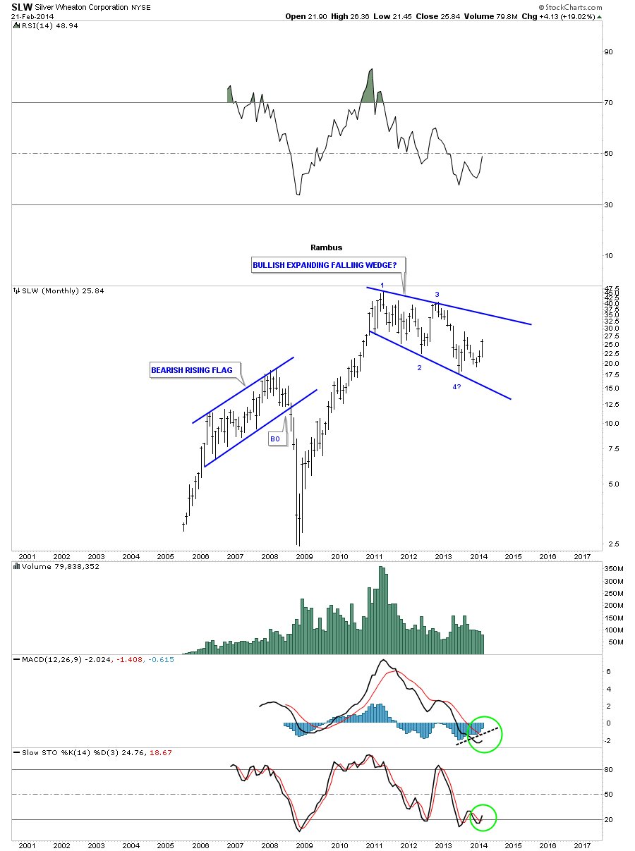 SLW Monthly