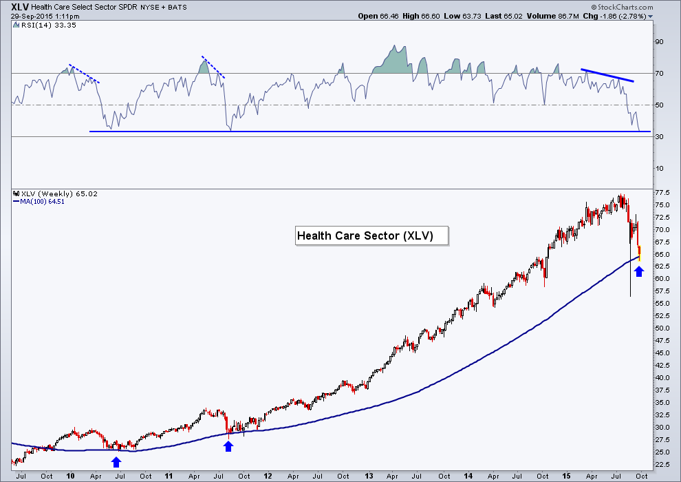 XLV Weekly 2009-2015