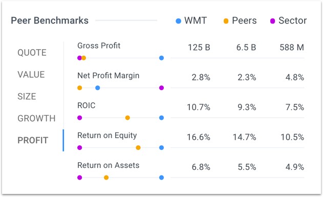 Peer Benchmarks