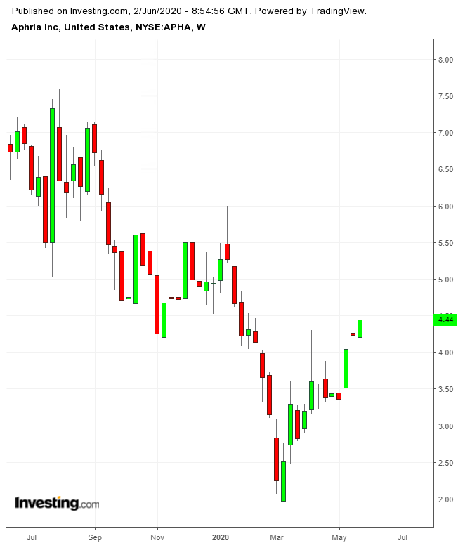 APHA Weekly