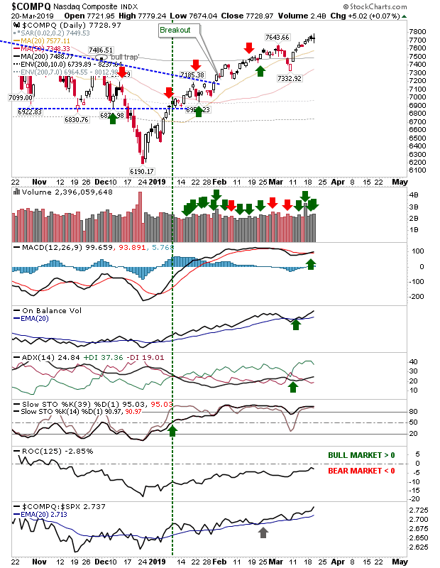 COMPQ Daily Chart