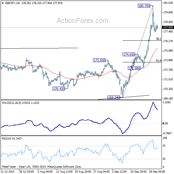 GBP/JPY Hourly Chart