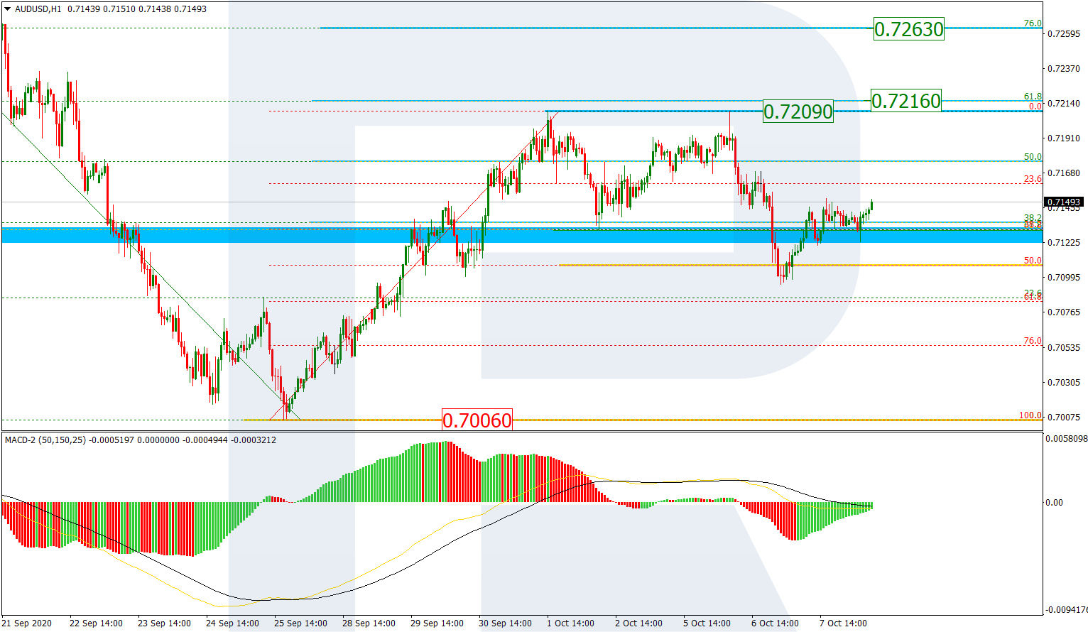 AUDUSD_H1