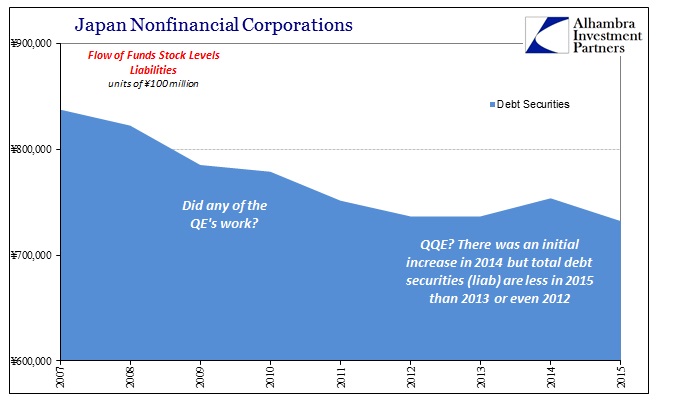 Markets Japan Nonfin Corp Debt Recent