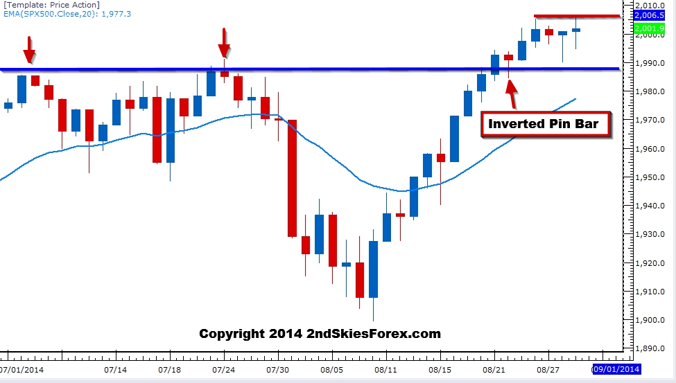 S&P 500