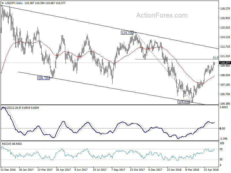 USD/JPY Daily Chart