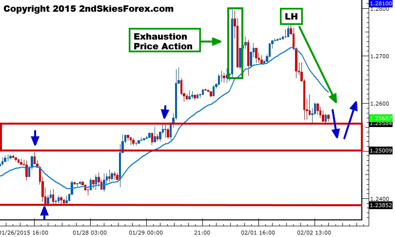 usdcad