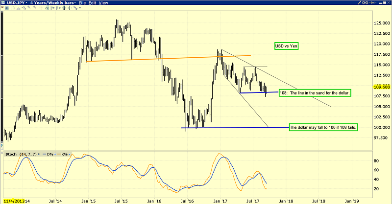 USD/JPY