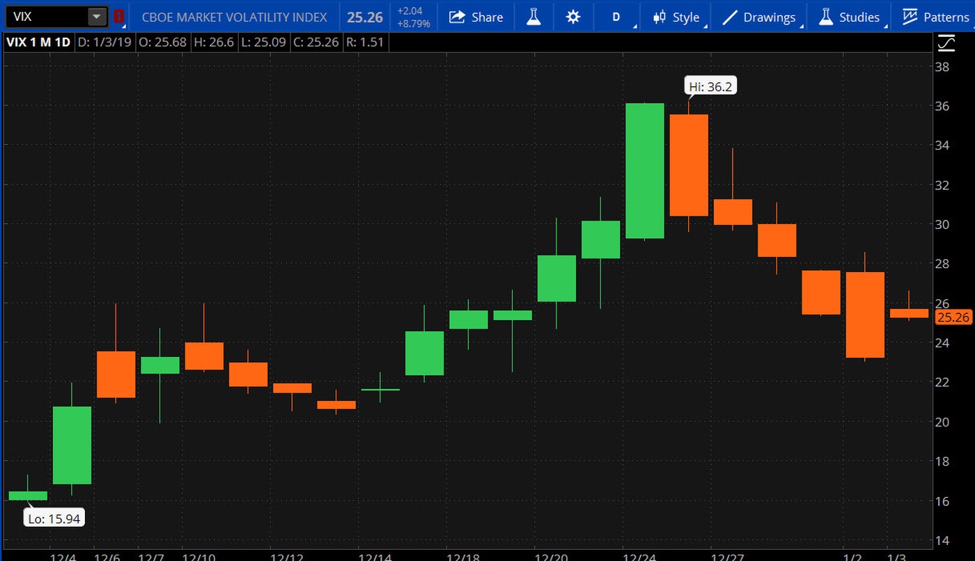 CBOE Volatility Index