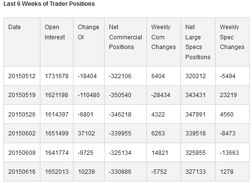 Last 6 Weeks of Trader Positions