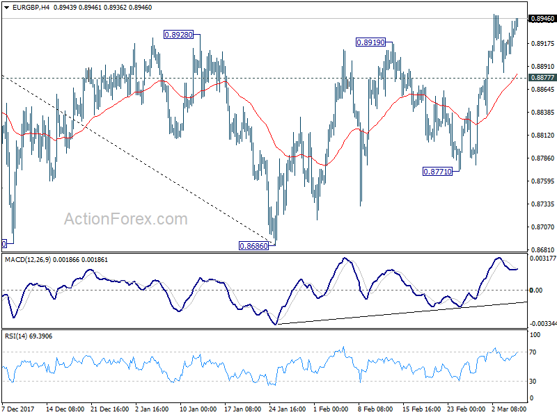 EUR/GBP 4Hour Chart