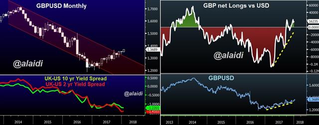 GBP/USD Monthly Chart