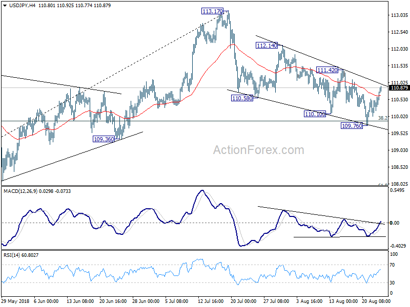 USD/JPY