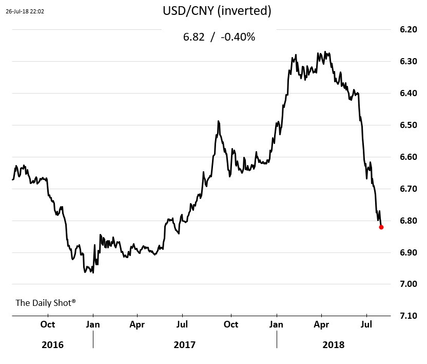 USD/CNY