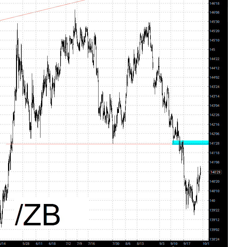 ZB Chart