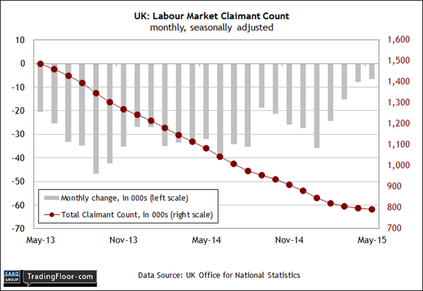 UK: Labour Market Report 