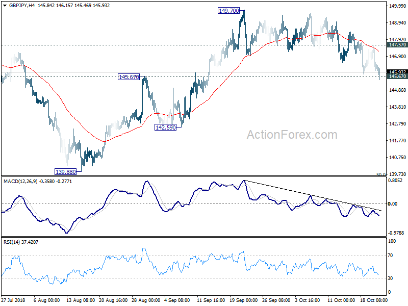 GBP/JPY