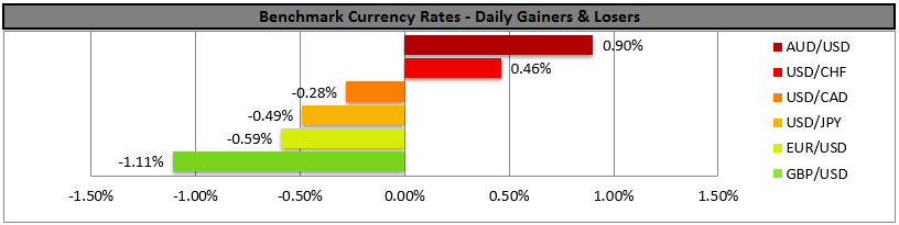 Benchmark Currency Rates