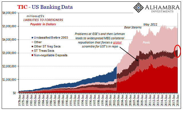 TIC US Banking Data