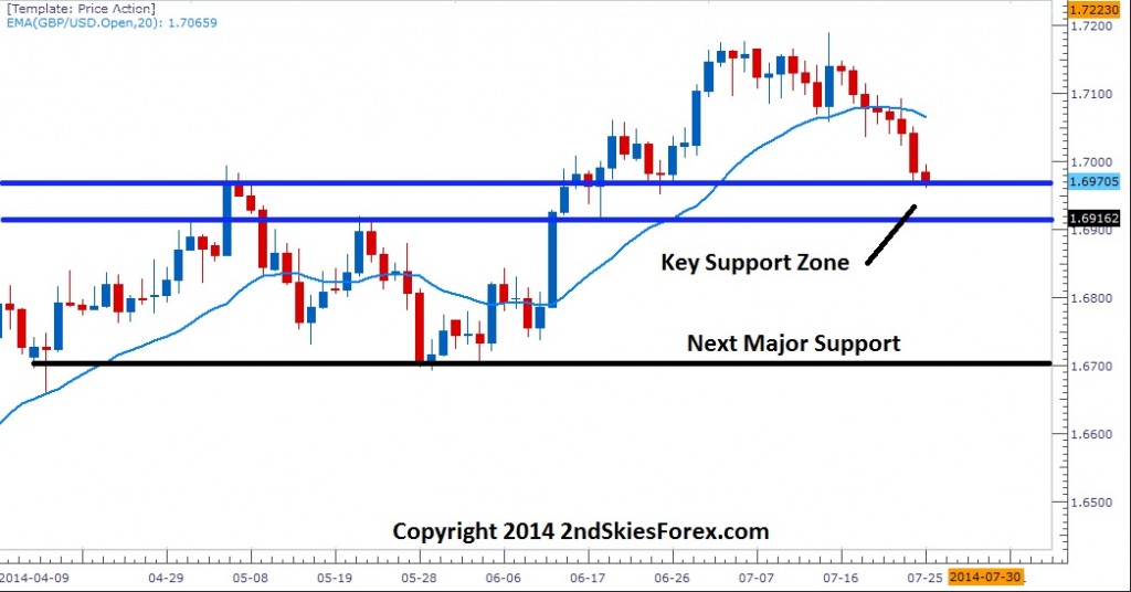 GBPUSD